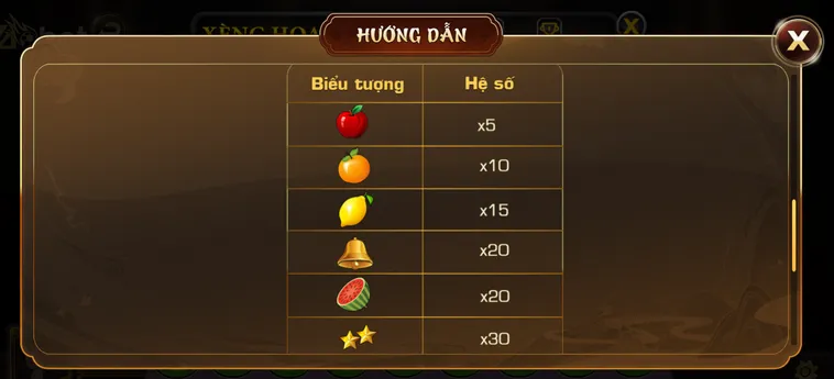 Khám Phá Siêu Phẩm Slot Game Xèng Hoa Quả Tại VaoBet Với Jackpot Khủng